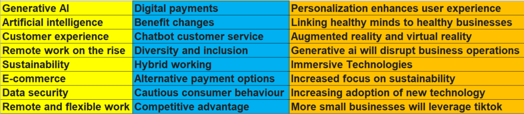 Business trends 2024