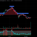 ACLS Stock