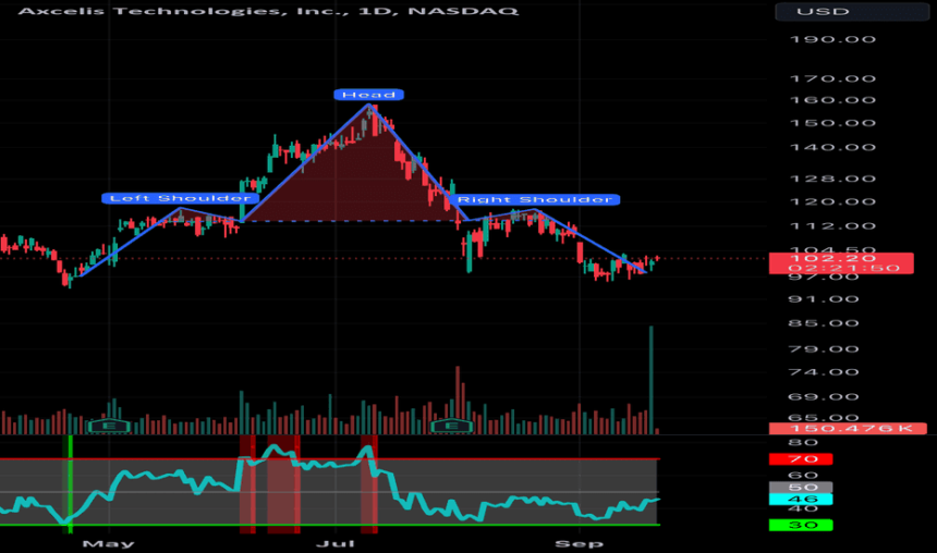 ACLS Stock