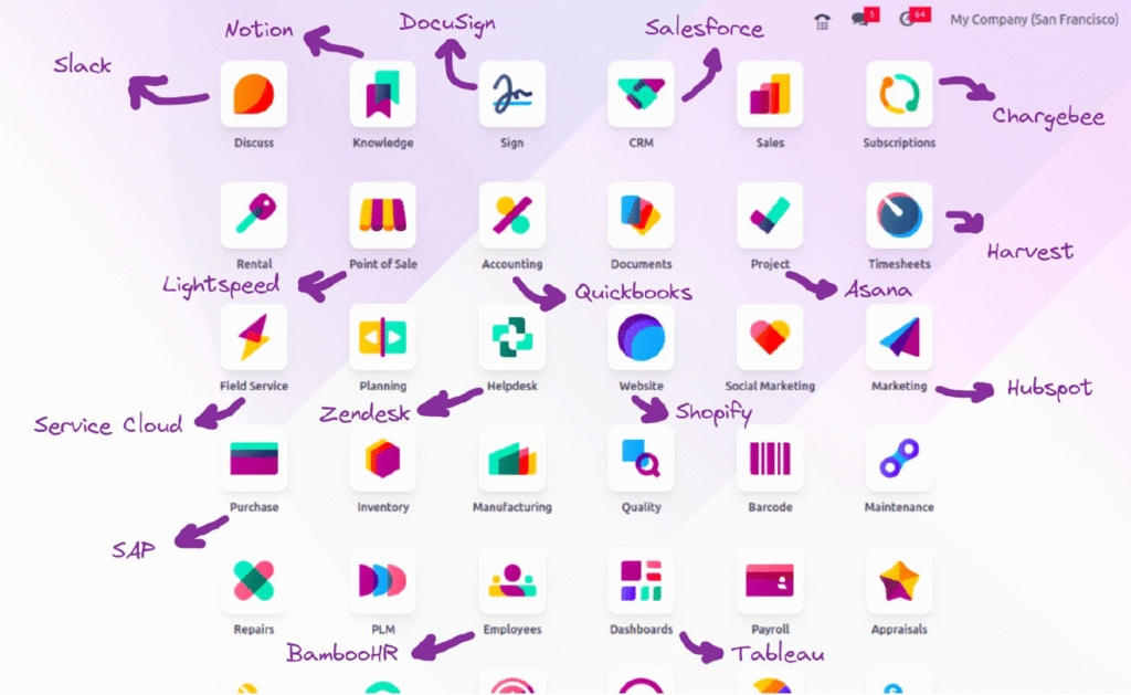 odoo open erp